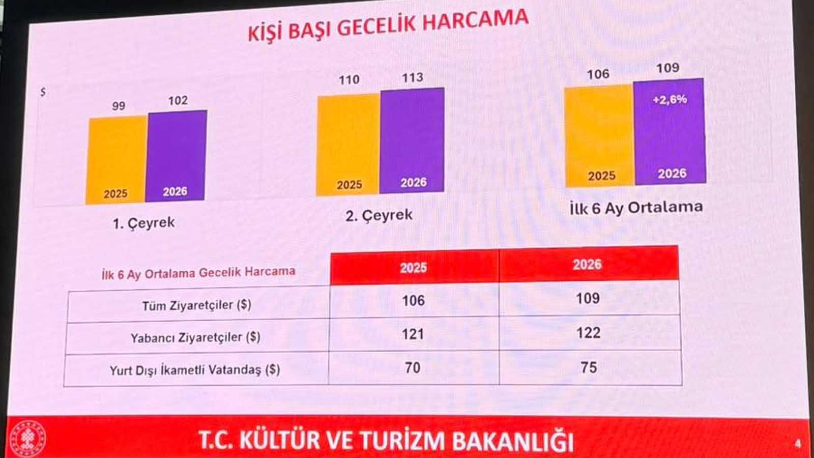 Turkish Tourism in 2026: How Are Rising Costs Affecting Hotel Profitability?